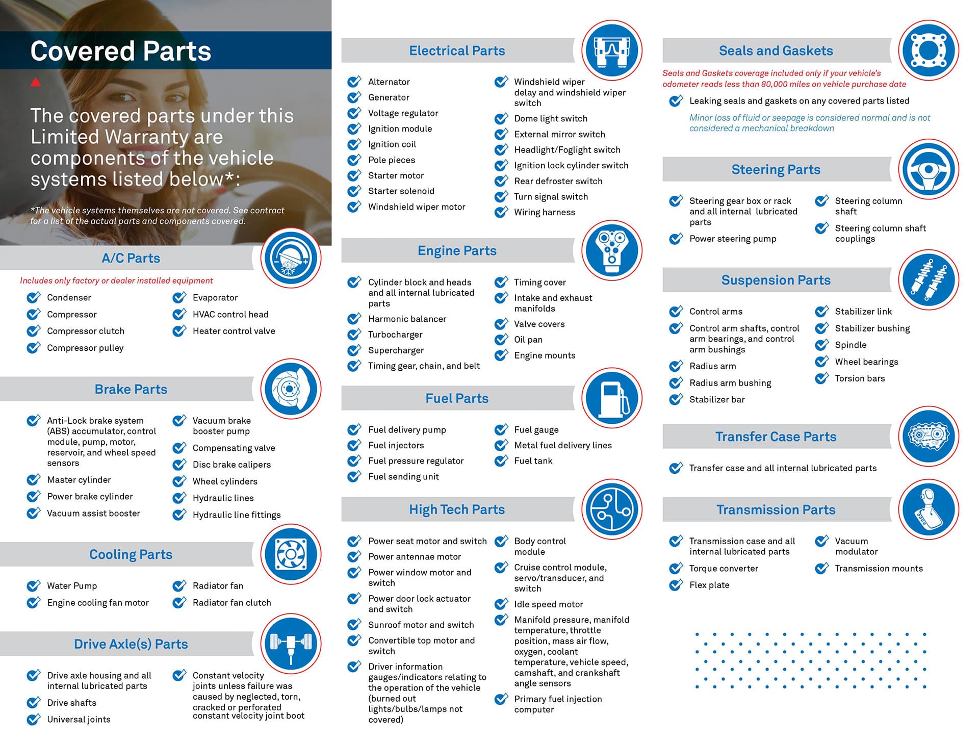 Lynch Chevrolet GMC of Burlington in Burlington WI